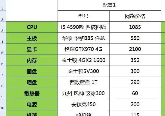 主机和笔记本哪个好，主机与笔记本，性能与易用性的权衡——探讨二者哪个更容易出问题