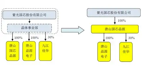 块存储 对象存储，块存储与对象存储，存储技术的演变与未来展望