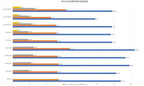 8卡gpu服务器价格，深入解析8卡GPU服务器价格，性能与成本的平衡之道