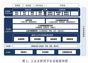 云服务税点，我国云服务器行业税率解析，全面了解税收政策与优惠措施