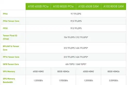 服务器GPU型号，解析最新服务器GPU型号，性能与技术的完美融合