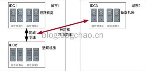 长沙服务器供应商名单，长沙服务器供应商大盘点，全方位解析长沙地区优质服务商及选购指南