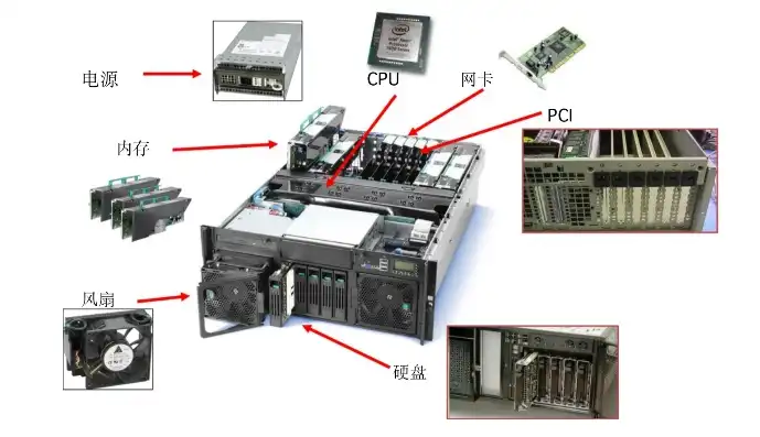 服务器的硬件设备名称有哪些呢，全面解析服务器硬件设备名称及功能详解