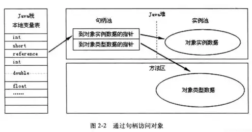 对象存储包括哪些类型，深入解析对象存储技术，类型、应用与未来展望