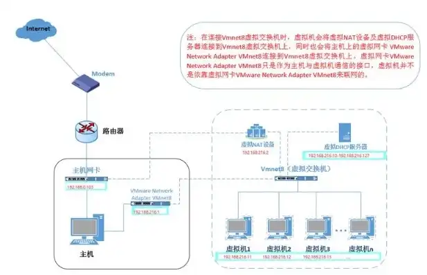 公司服务器搭建与配置方案，基于Linux系统的公司服务器搭建与配置方案详解