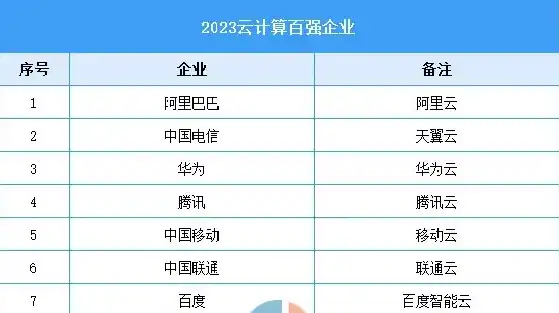 国内云服务器品牌排行榜，2023年中国云服务器品牌排行榜，前十名厂商深度解析