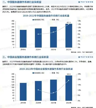 全球服务器市场规模，2023全球服务器操作系统市场排名一览，揭秘科技巨头竞争格局