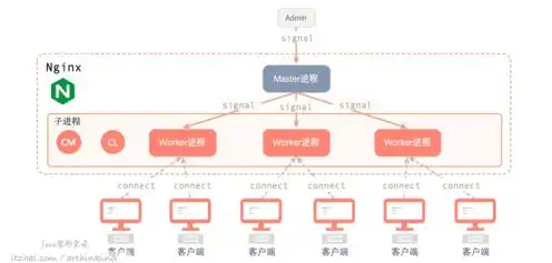 主流服务器配置2023，2023年主流服务器配置解析，高效稳定的性能保障