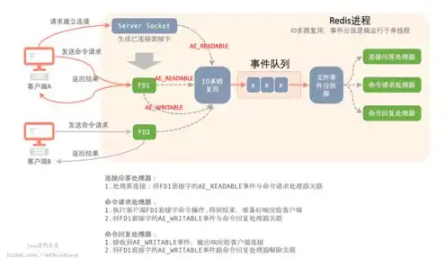 主流服务器配置2023，2023年主流服务器配置解析，高效稳定的性能保障