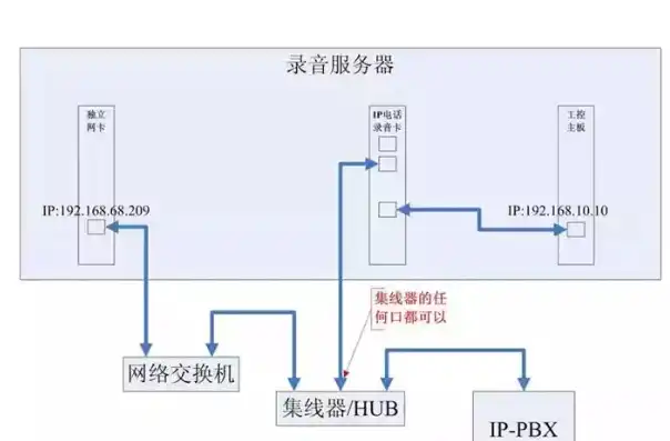 服务器联网怎么连不上，服务器联网故障排查指南，揭秘服务器无法连接的五大原因及解决方案