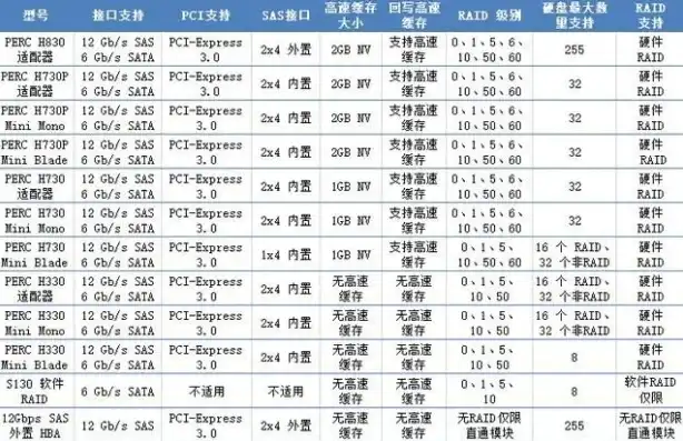 怎么查看服务器配置参数表，深入解析，全面掌握查看服务器配置参数的方法与技巧