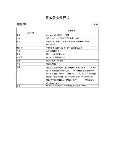 怎么查看服务器配置参数表，深入解析，全面掌握查看服务器配置参数的方法与技巧