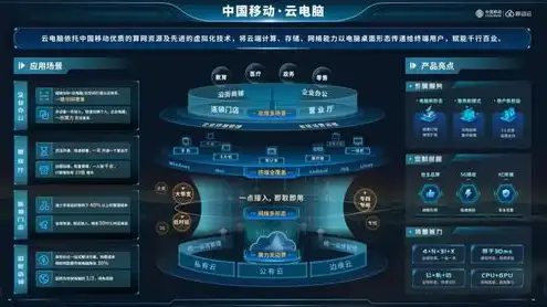 中国移动云服务器官网首页，中国移动云服务器——引领企业数字化转型，赋能智慧未来