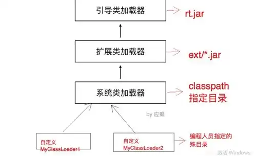 异速联连接服务器失败，深入剖析异速联服务器未开启问题，原因排查及解决方案