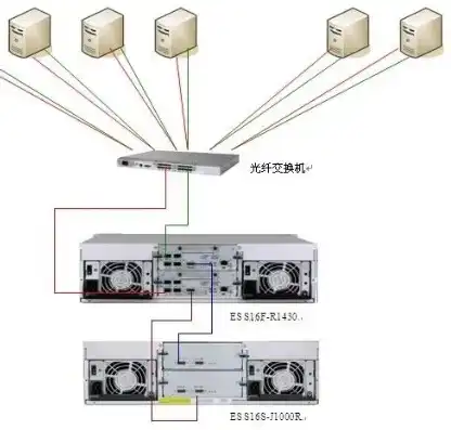 物理服务器怎么绑定公网IP，物理服务器绑定公网IP的详细步骤及注意事项