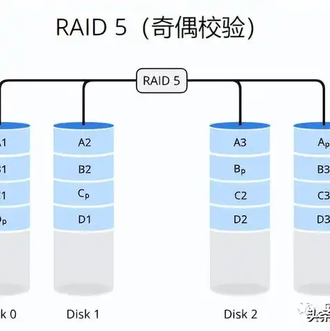 服务器系统盘做raid1，服务器系统盘RAID1配置详解，确保数据安全与系统稳定运行