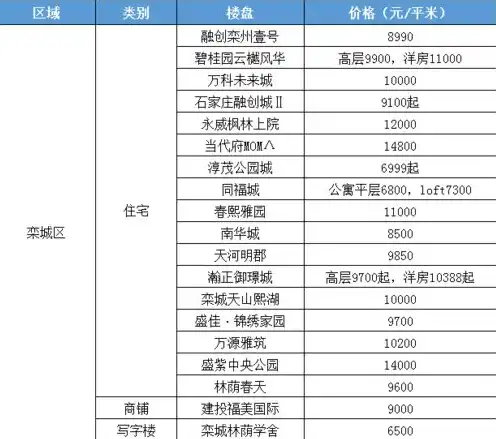 存储服务器价格国产，2023年国产存储服务器品牌排行榜，价格与性能的完美结合