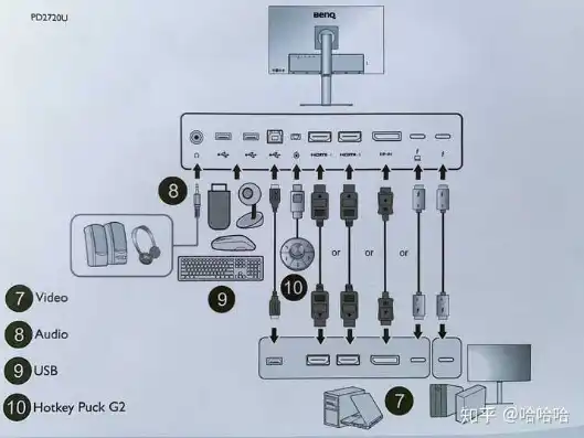 如何让笔记本做主机 外接显示屏，深度解析，笔记本当主机外接显示器，独显设置攻略全解析