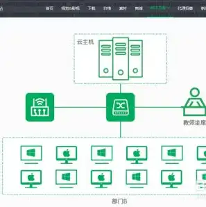 云桌面系统终端配置，云桌面系统终端配置详解，从搭建到优化的一站式指南