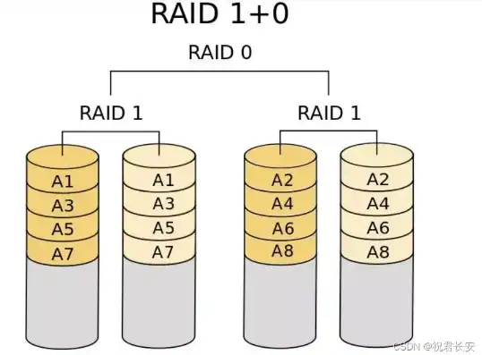 服务器做raid5需要几块硬盘够用，服务器RAID5配置解析，究竟需要多少块硬盘？