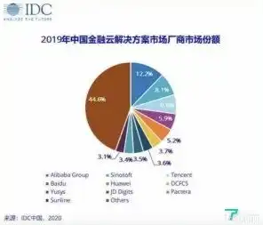 优刻得idc，优刻得IDC，助力企业数字化转型，打造智能云生态圈