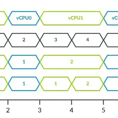 虚拟机与宿主机通信，Linux KVM虚拟主机与宿主机网络通信解决方案详解