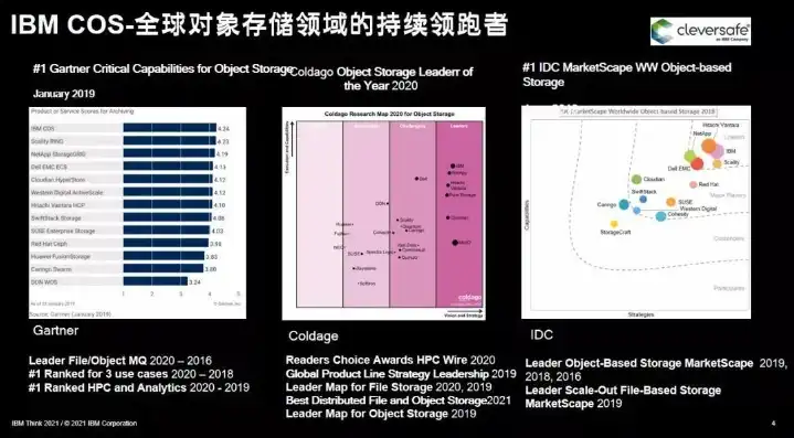 对象存储cos是什么，深入解析对象存储COS，存储技术的未来趋势与应用场景