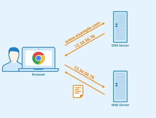 php服务器app，深入解析PHP服务器平台，技术架构、应用场景与未来发展趋势