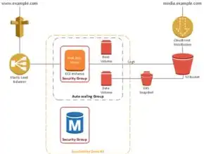 php服务器app，深入解析PHP服务器平台，技术架构、应用场景与未来发展趋势