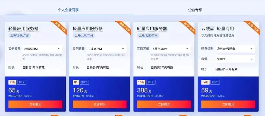 云服务器购买价格是多少啊，云服务器购买价格解析，不同配置、品牌、套餐下的价格一览