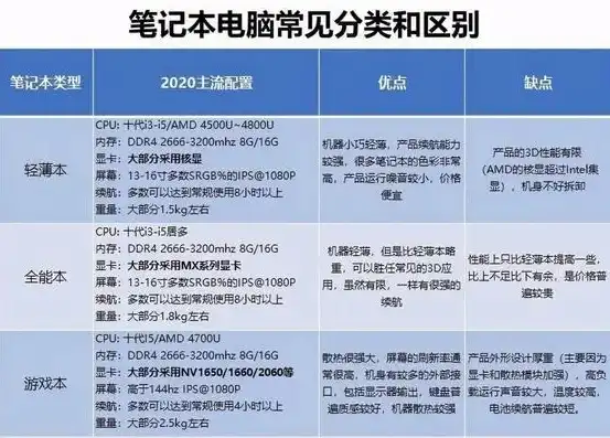 同样配置笔记本比主机性能差多少倍，深度解析，同样配置笔记本与主机性能差距及原因分析