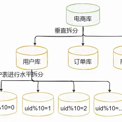 对象存储架构有哪些，深入解析对象存储架构，类型、特点与应用