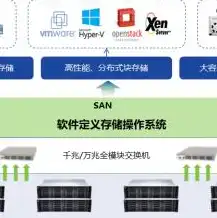 对象存储架构有哪些，深入解析对象存储架构，类型、特点与应用