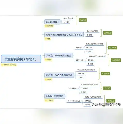 云服务器月流量用完了怎么办，云服务器月流量耗尽应对策略，全方位解析与解决方案