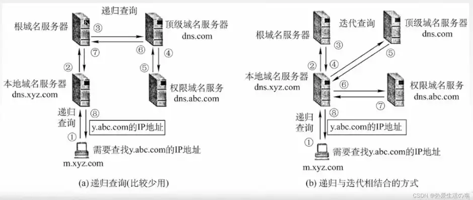 域名先备案还是先绑定服务器，域名备案与服务器绑定，先备案还是先绑定？全面解析两种操作流程