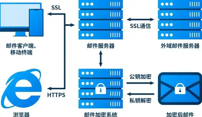 foxmail一直检查所有文件夹，深度解析Foxmail服务器信息检查，全方位保障邮件传输安全