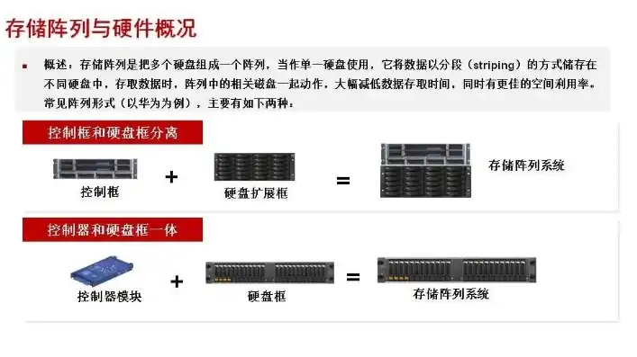 磁盘阵列 存储服务器，全面解析磁盘阵列存储服务器价格，性能、品牌与选购指南