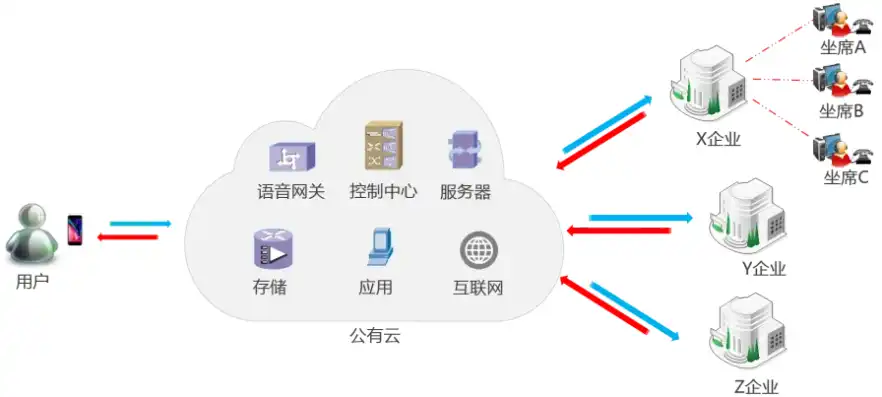 云电脑服务器部署失败，云电脑服务器部署失败，原因分析及解决方案探讨