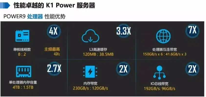 ibm免费云服务器有哪些品牌，IBM免费云服务器盘点，多品牌对比与优势解析