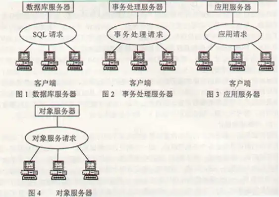 数据库服务器上存的什么，数据库服务器对象存储功能解析及实际应用