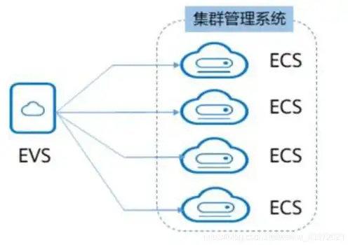 obs对象存储服务，华为OBS对象存储底层架构解析，揭秘其高性能与高可靠性的奥秘