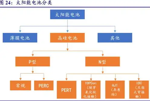 常见的域名注册商，解析国内主流域名注册机构，广域网领衔，多维度展现域名注册服务