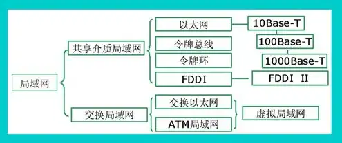 常见的域名注册商，解析国内主流域名注册机构，广域网领衔，多维度展现域名注册服务