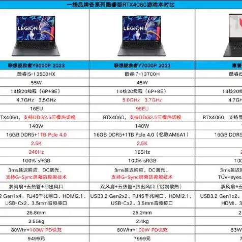 戴尔服务器报价网，2023年最新戴尔服务器报价大全全方位解析戴尔服务器价格及配置