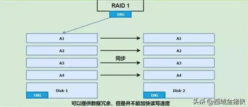 服务器存储方式有哪些，服务器存储方式的分类与特点解析