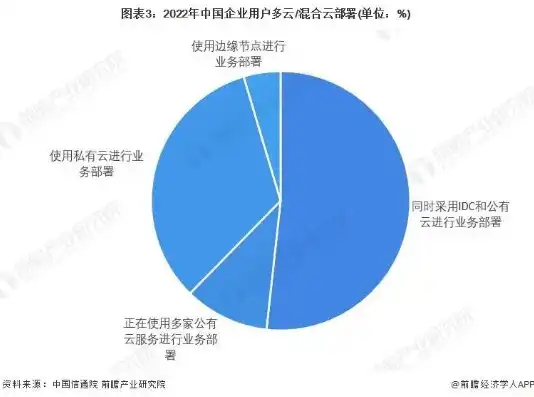 中国云服务排名，2023年中国云服务市场深度分析，竞争力格局与未来趋势洞察