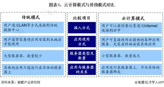 中国云服务排名，2023年中国云服务市场深度分析，竞争力格局与未来趋势洞察