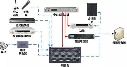 封闭系统主要指大型机等服务器对吗，封闭系统，大型机等服务器是其主要代表，但并非唯一