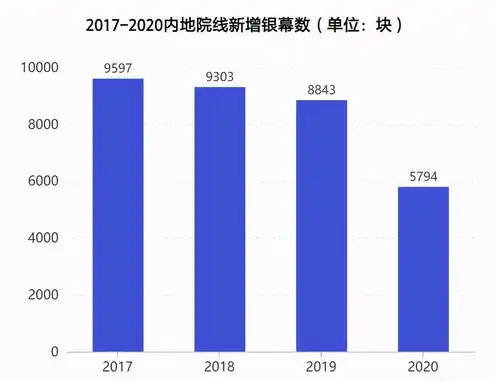 国产服务器十大品牌排名榜，国产服务器市场崛起，盘点2023年度十大品牌排名！