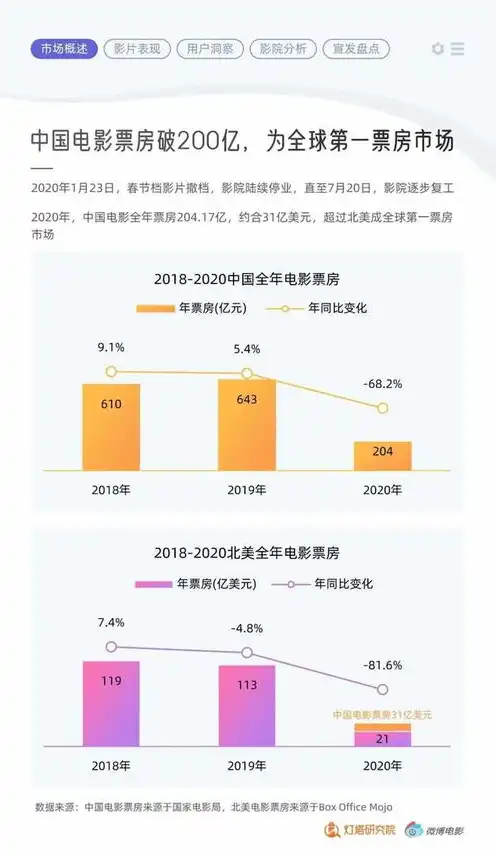 国产服务器十大品牌排名榜，国产服务器市场崛起，盘点2023年度十大品牌排名！